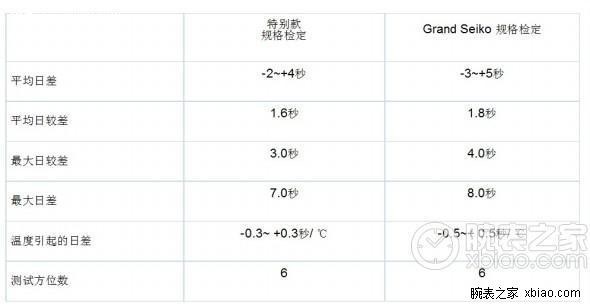 2012巴塞尔Grand Seiko系列携特别款