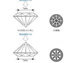 八心八箭