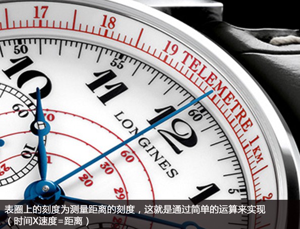 传承经典 品鉴浪琴180周年新款测速测距计时码表