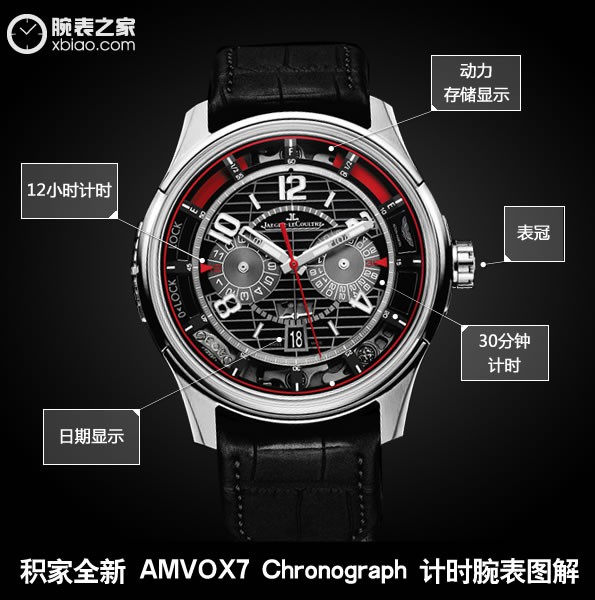 八百載|審美觀和技術的突破　品評積家全新升級 AMVOX7 Chronograph 計時腕表