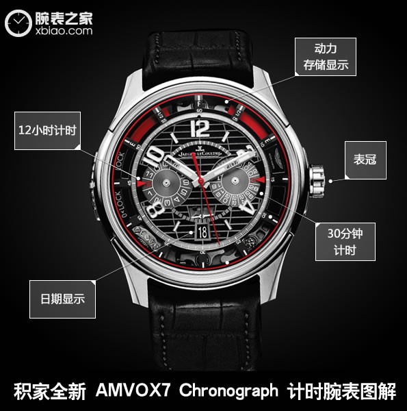 审美与技术的创新　品鉴积家全新 AMVOX7 Chronograph 计时腕表