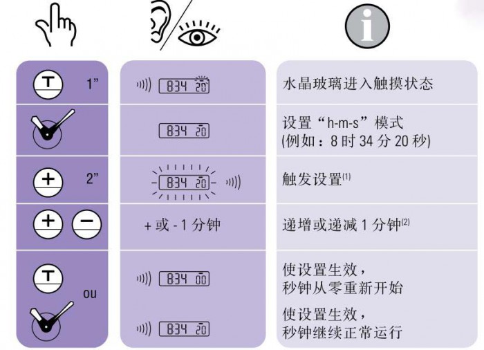 天梭_教你如何调校天梭T-Touch多功能腕表时