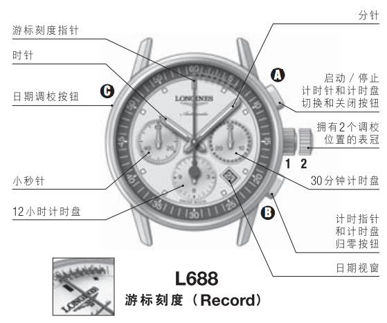 教你如何设置浪琴 l688游标刻度, l788单一按钮腕表时间,日期