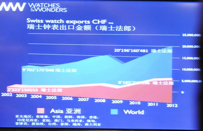不瘟不火：首屆亞洲高級鐘表展新聞發(fā)布會在京舉行
