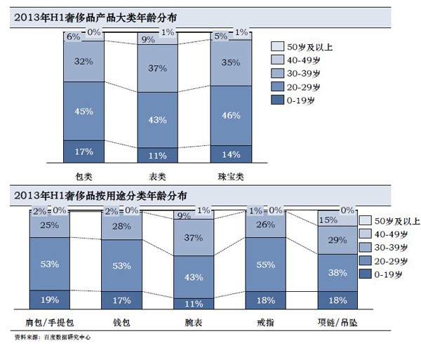 2013年手表领域关注汇报