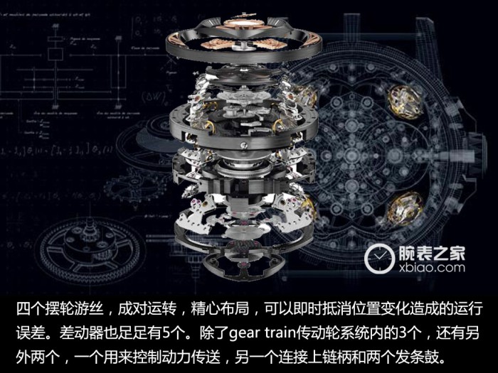 皆有由]尖端科技与传统手工艺的相逢 品评罗杰杜彼Excalibur DLC镀层钛金属腕表