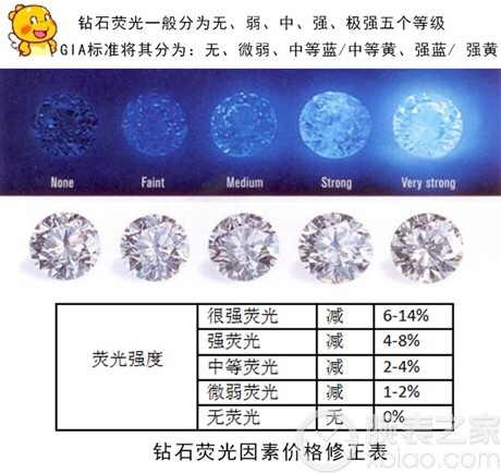 虚惊一场用紫光灯照劳力士腕表上的钻石