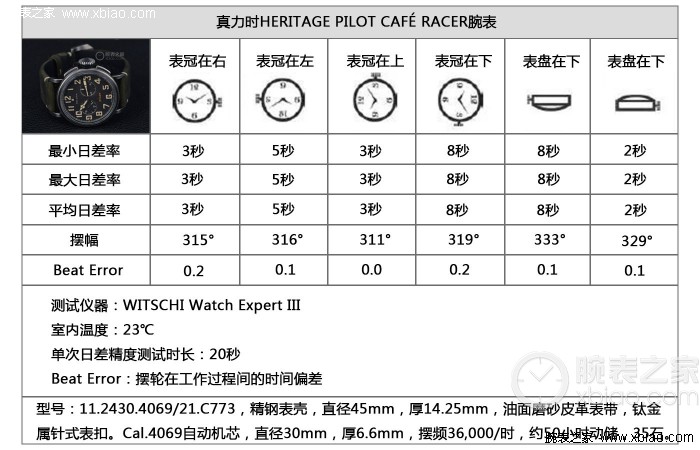 仰不愧天：追忆那段“速度与激情” 真力时HERITAGE PILOT CAFé RACER腕表评测