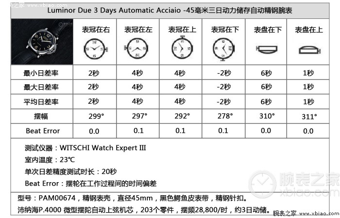 国泰民安：沛纳海Luminor Due 3 Days Automatic Acciaio -45毫米三日动力储存自动精钢腕表测评