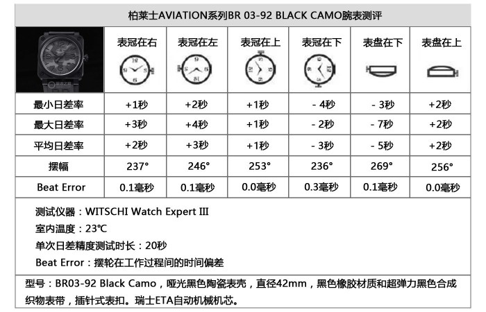 柏莱士伪装系列产品BR 03-92 BLACK CAMO腕表专业测评