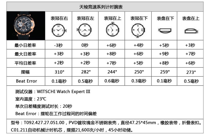 曰江河]秋冬季时尚运动 点评天梭竟速系列产品限定计时腕表