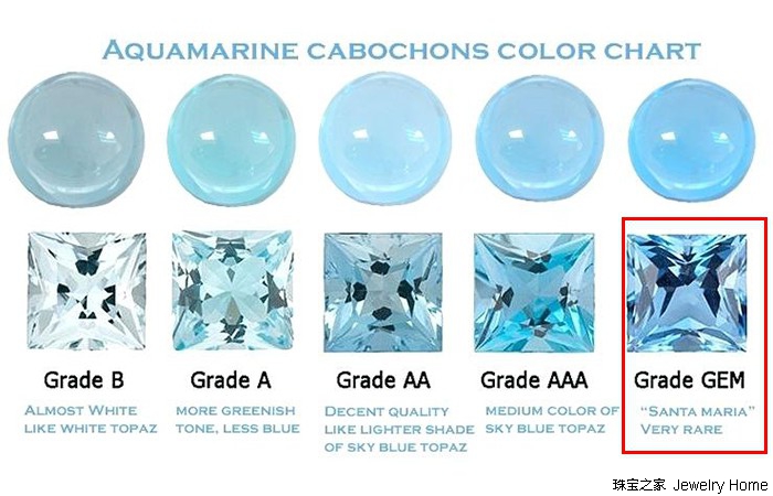 海蓝宝石颜色分级,最好等级被称为"santa maria"