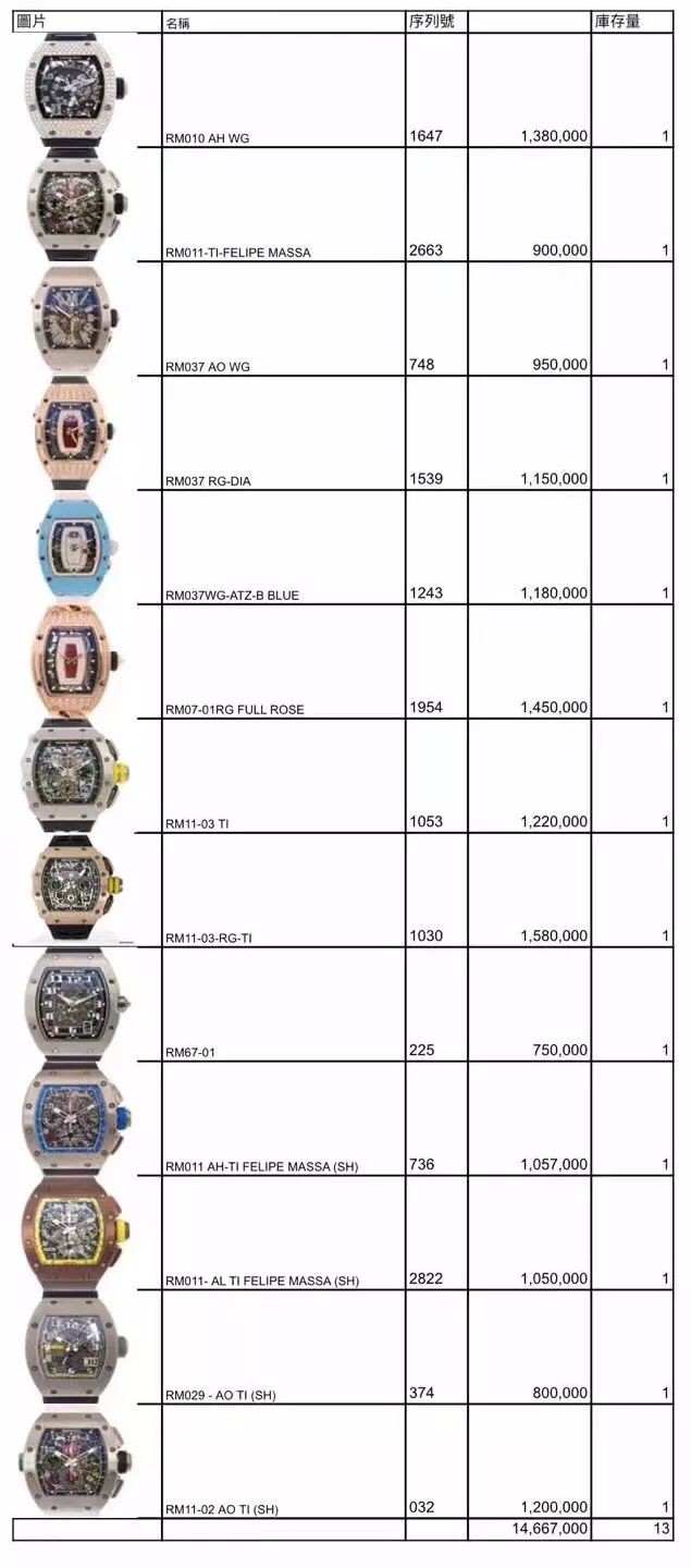 有谷梁]使用价值2350万手表饰品被劫，碰到这种账物千万不要买（附详尽被劫商品清单）