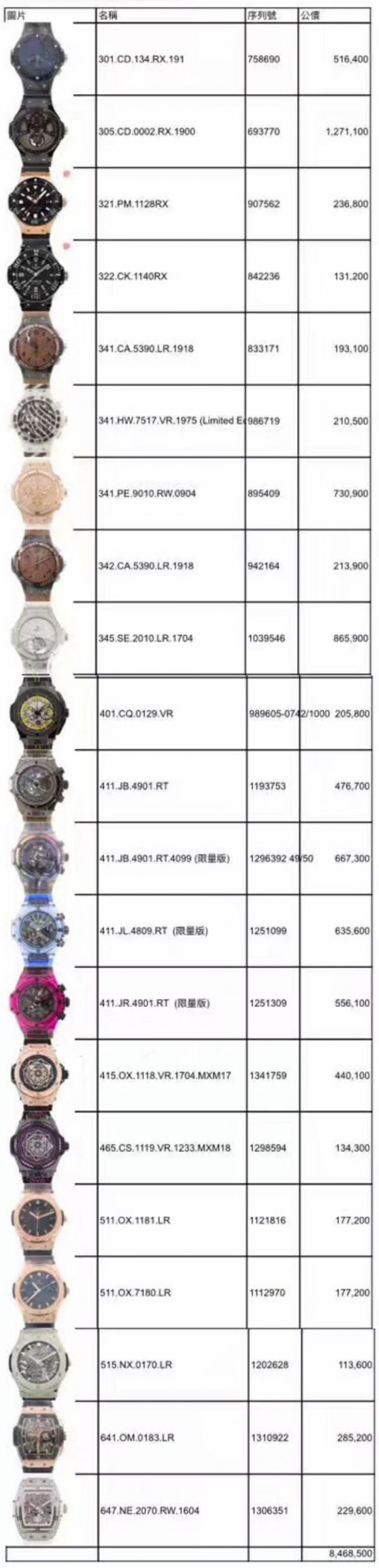 有谷梁]使用价值2350万手表饰品被劫，碰到这种账物千万不要买（附详尽被劫商品清单）