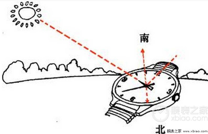 怎么用手表辨别方向 手表辨别方向教学