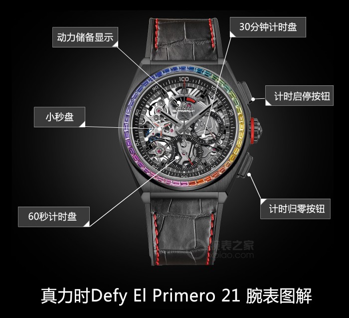 defy el primero 21 rainbow