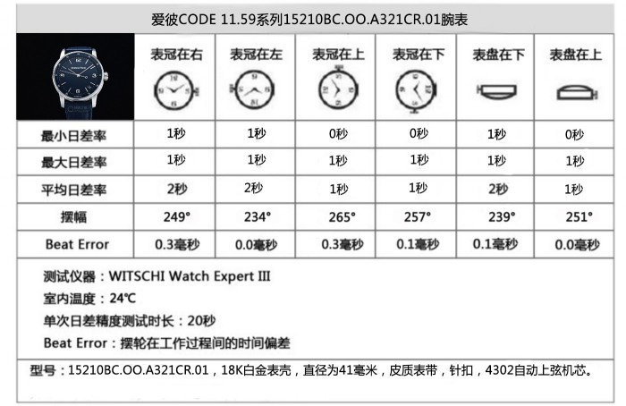 爱彼CODE 11.59系列产品  41mm白金大三针腕表实测