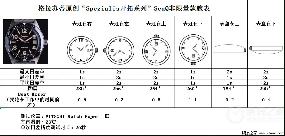 GO也出潜水手表了？评测格拉苏蒂原创SeaQ腕表