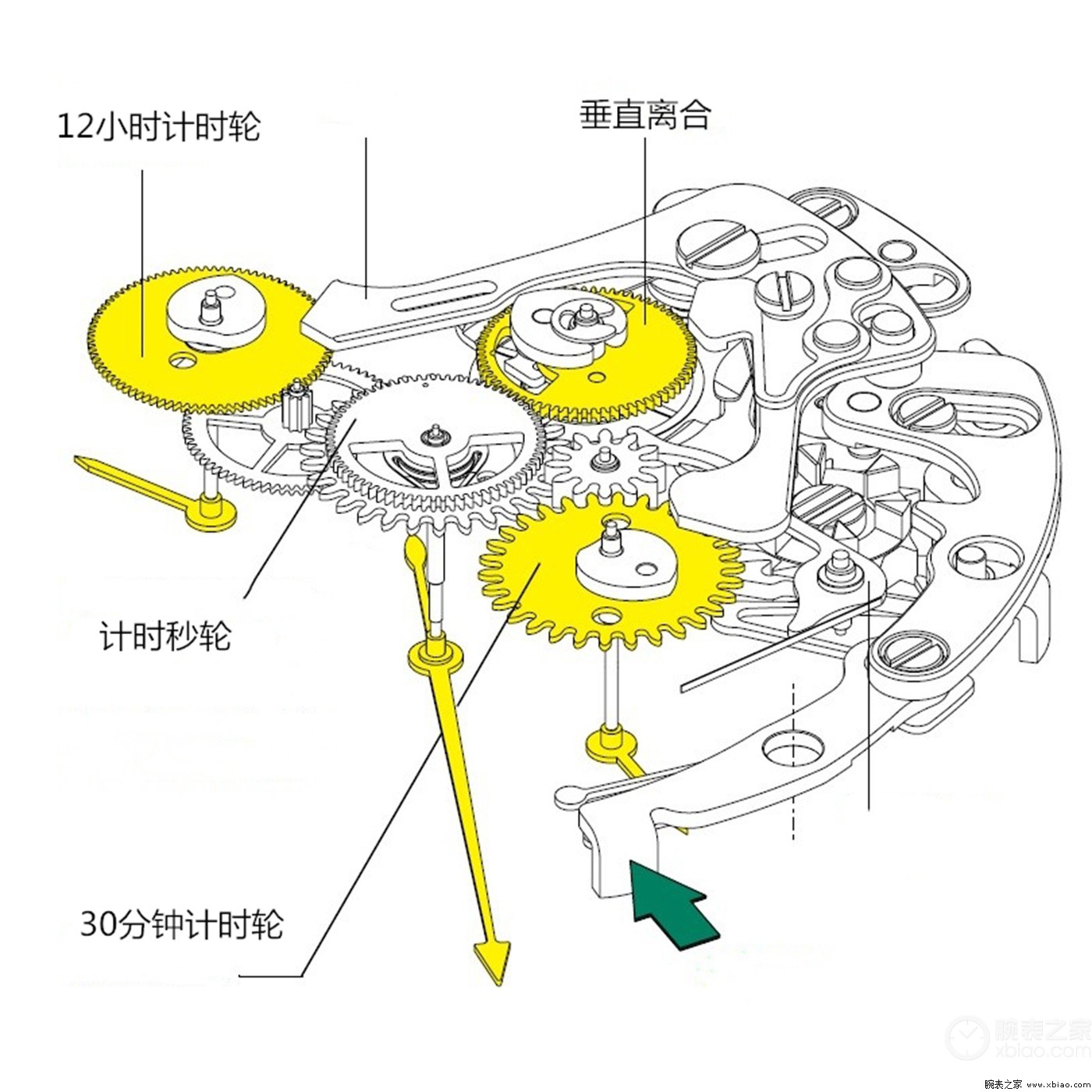 其乐无穷：深入解读，劳力士“迪通拿4130机芯”