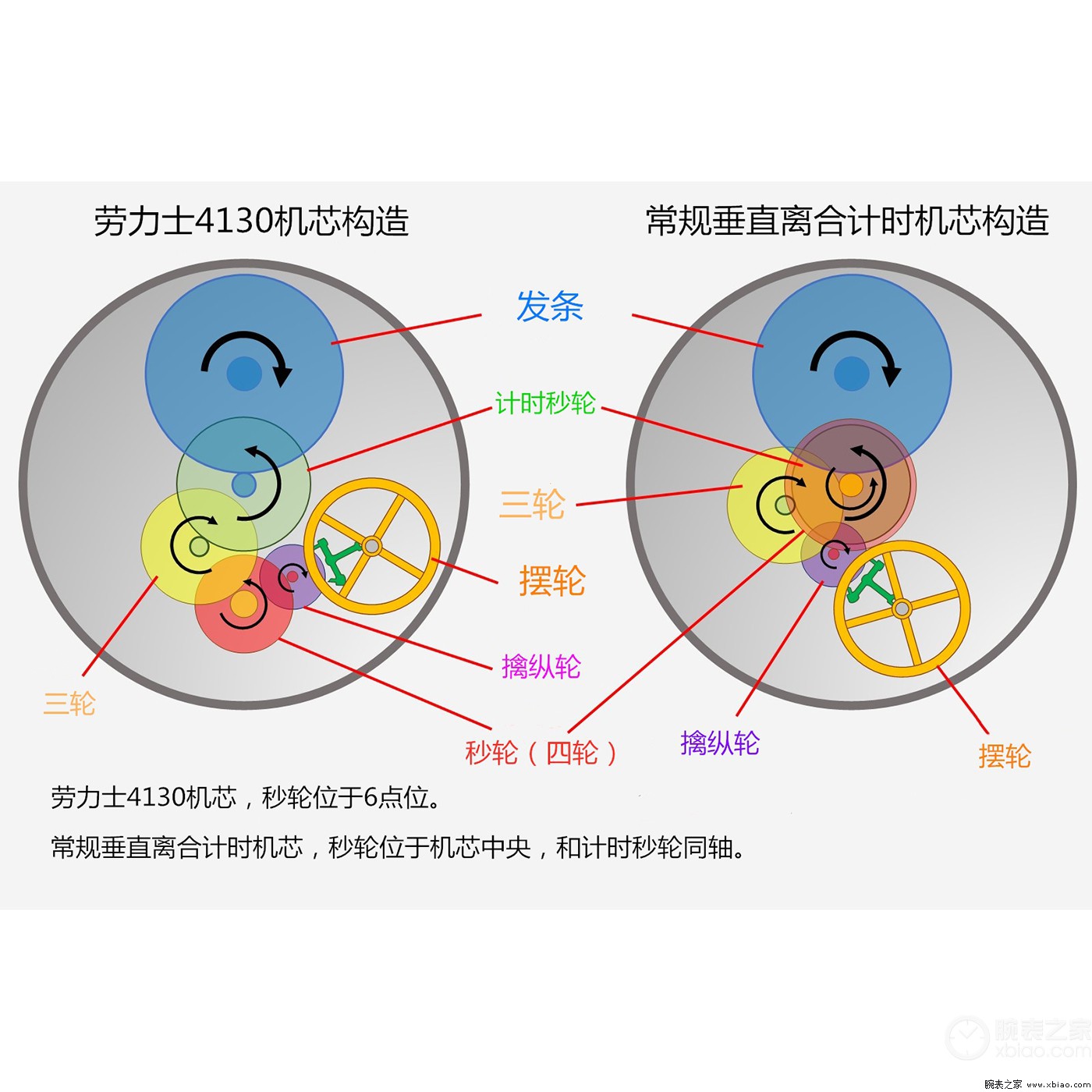 其乐无穷：深入解读，劳力士“迪通拿4130机芯”