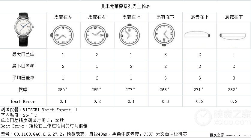 身无分文：测评 ｜ 想要入手高性能表款？不妨考虑一下“精准天文台”