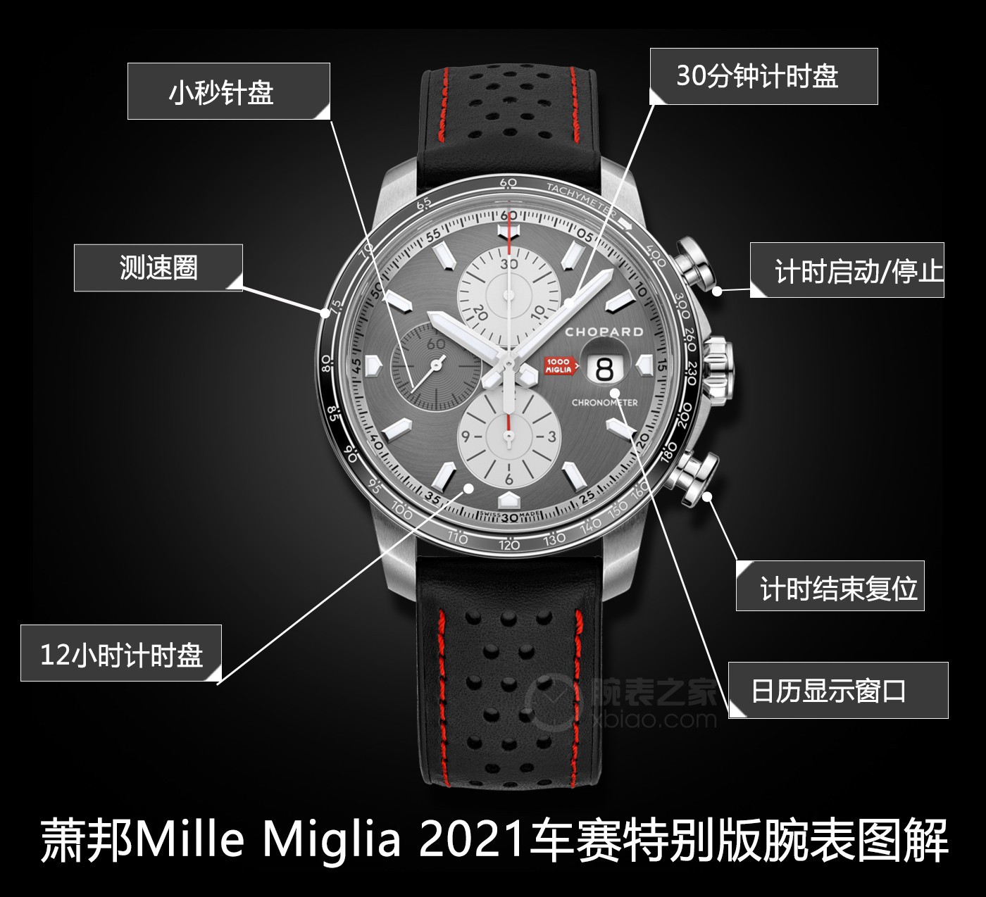 复古跟赛车两种流行元素它都有 品鉴萧邦Mille Miglia 2021车赛特别版腕表