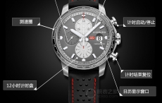 復古跟賽車兩種流行元素它都有 品鑒蕭邦Mille Miglia 2021車賽特別版腕表