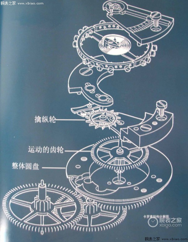 陀飞轮和卡罗素的区别是什么