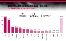 2012世界钟表报告：中国成为腕表消费最大市场