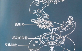 陀飞轮和卡罗素的区别是什么