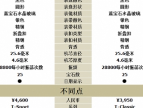 天梭t049.407.11.057.00和t014.430.11.057.00比较