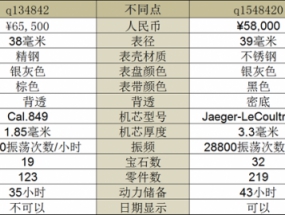 积家q134842和q1548420的区别在哪里？