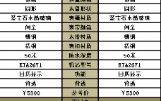 天梭表t038.207.22.037.00和t038.007.22.037.00对比