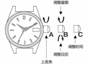 浪琴自动机械表如何上发条,什么时候算上满了