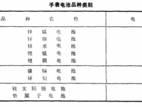 卡西欧手表如何换电池