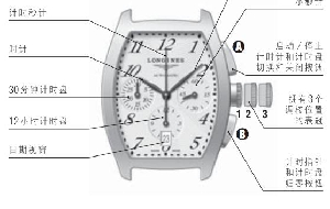 浪琴 L650、L651自动上弦机械计时秒表的设置方法
