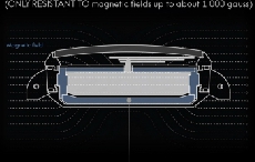 2014巴塞尔表展技术解析之防磁