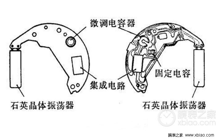 石英表结构图解图片