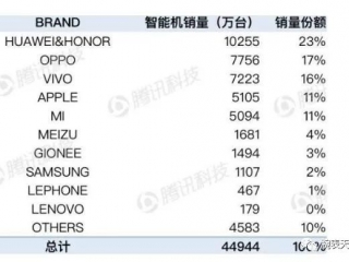 三星手机是怎样成功地把中国市场份额做到2%的？