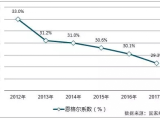 消费降级？那我们应该怎样买表