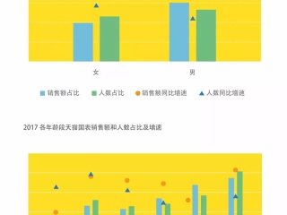 90和95后成国产表消费主力，“好看”比“看时间”更重要