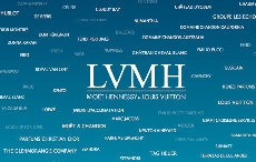LVMH集团发布2018年前9个月财报 营收同比增长10%