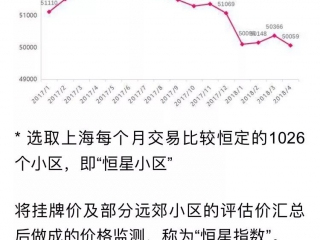 色尘|名表 你真的不怕哪天你买的爆款会跌？