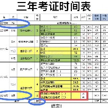 预算有限二手也可以 买宝珀6263奖励自己