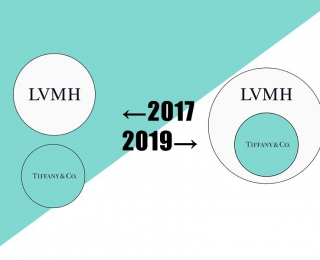 珠宝圈的2017←→2019