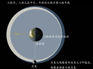 宇宙的逻辑如此浪漫，IWC月相潮汐