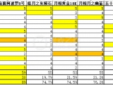 专门做表格科学评选 欧米茄阿波罗8号胜出 