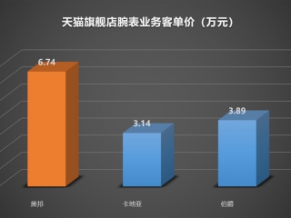 除了“快乐钻石”，萧邦还有什么腕表值得买吗？