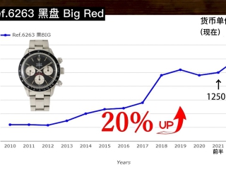 【夸克•腕表闲谈】2021下半年迪通拿日本市场价格评析