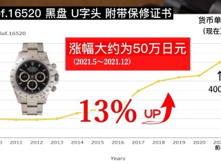 【夸克•腕表闲谈】2021下半年迪通拿日本市场价格评析